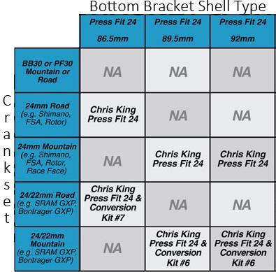 Chris King Press Fit 24 Bottom Bracket